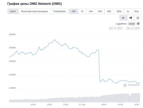 Почему обвалилась цена OMG Network?