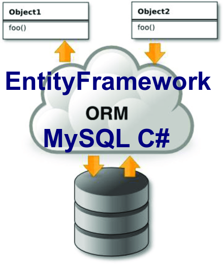 Работа с MySQL .Net EntityFramework